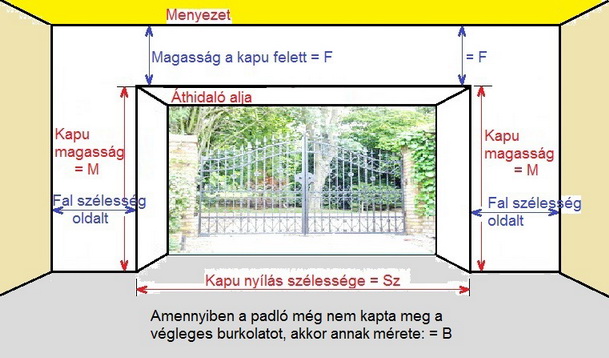 Gar�zskapu be�p�t�si m�retek.