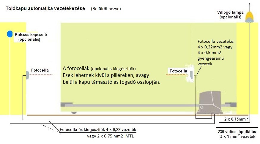 Tol�kapu automatika vezet�kez�se