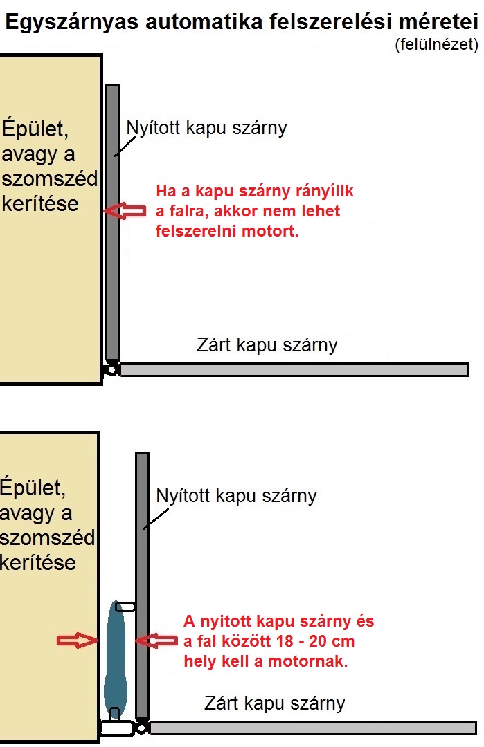 Egysz�nyas automatika felszerel�s