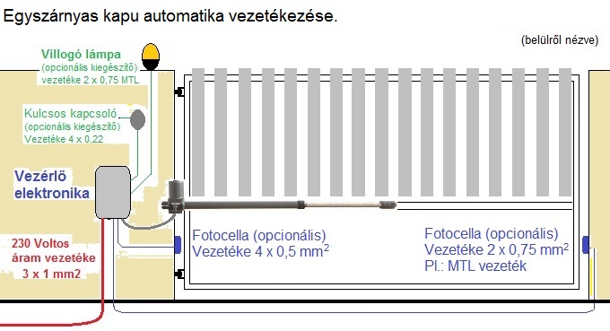 Egysz�rnyas automatika vezet�kez�se