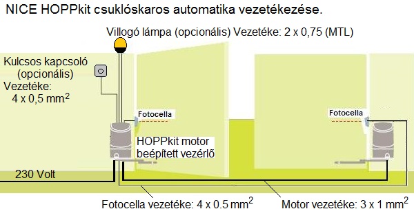 NICE HOPPkit automatika vezetkezse