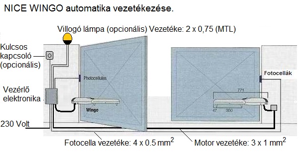 NICE WINGO vezetkezse