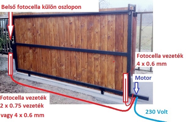 Tol�kapu vezet�kez�s