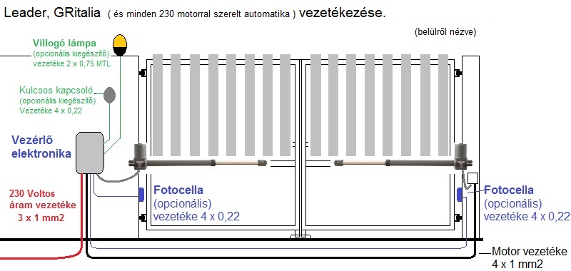 230 Voltos motorokkal szerelt automatika vezetkezse